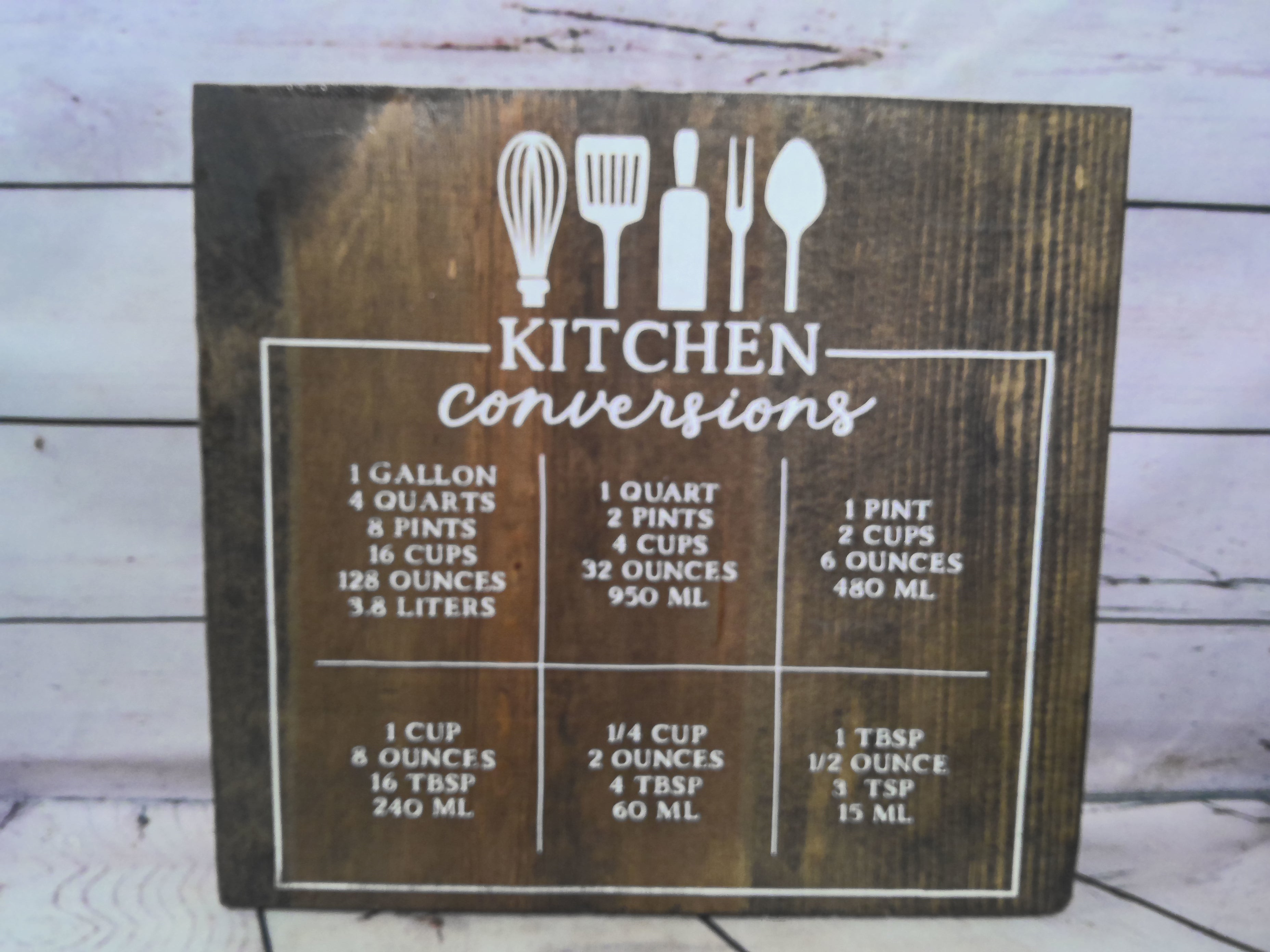 Kitchen Conversation, Sign